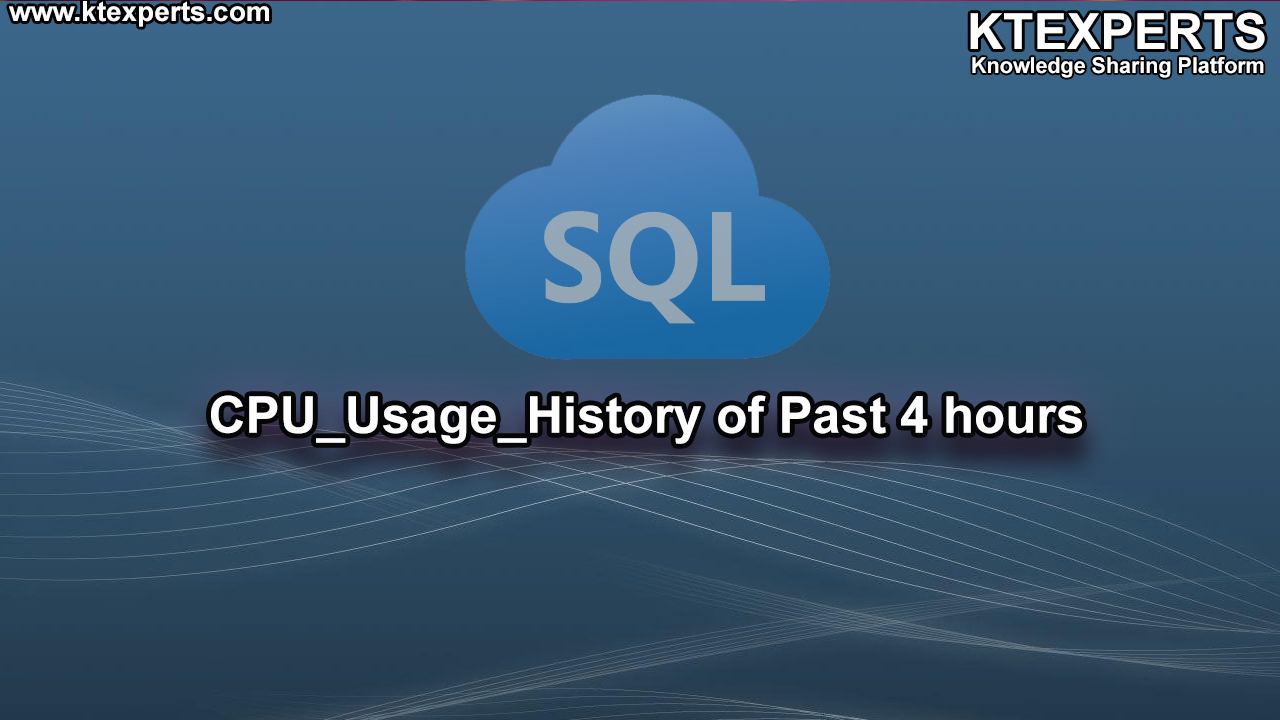 CPU_Usage_History of Past 4 hours