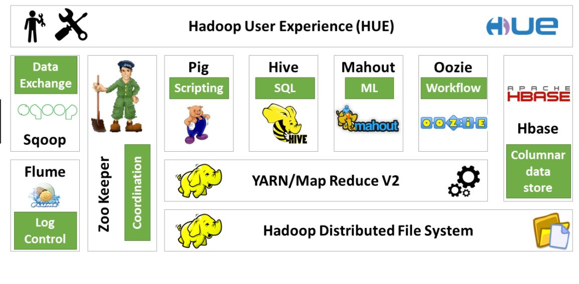 HADOOP ECOSYSTEM