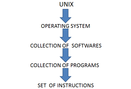 Protected: Introduction to UNIX(Session -01).