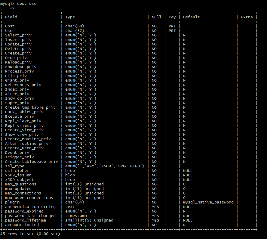 Char user. MYSQL. MYSQL фото. INT(11) unsigned MYSQL. MYSQL вывод show.