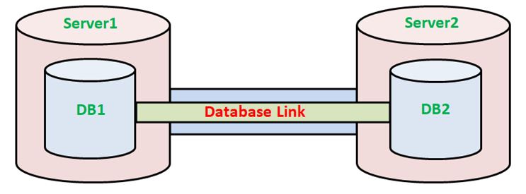 DATABASE LINK IN ORACLE