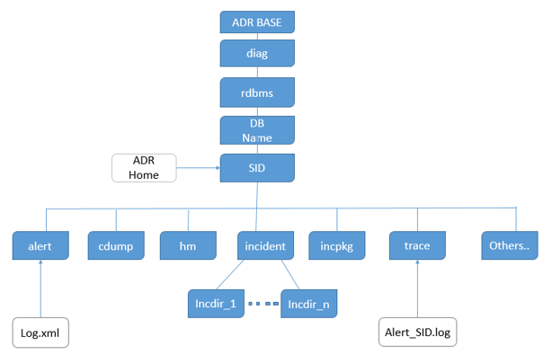 Adr Chart