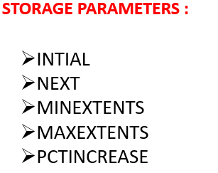 Storage Management in Oracle -2