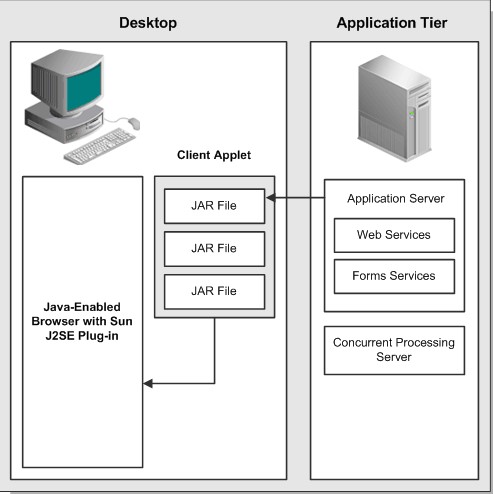 ORACLE APPS : EBS ARCHITECTURE-1