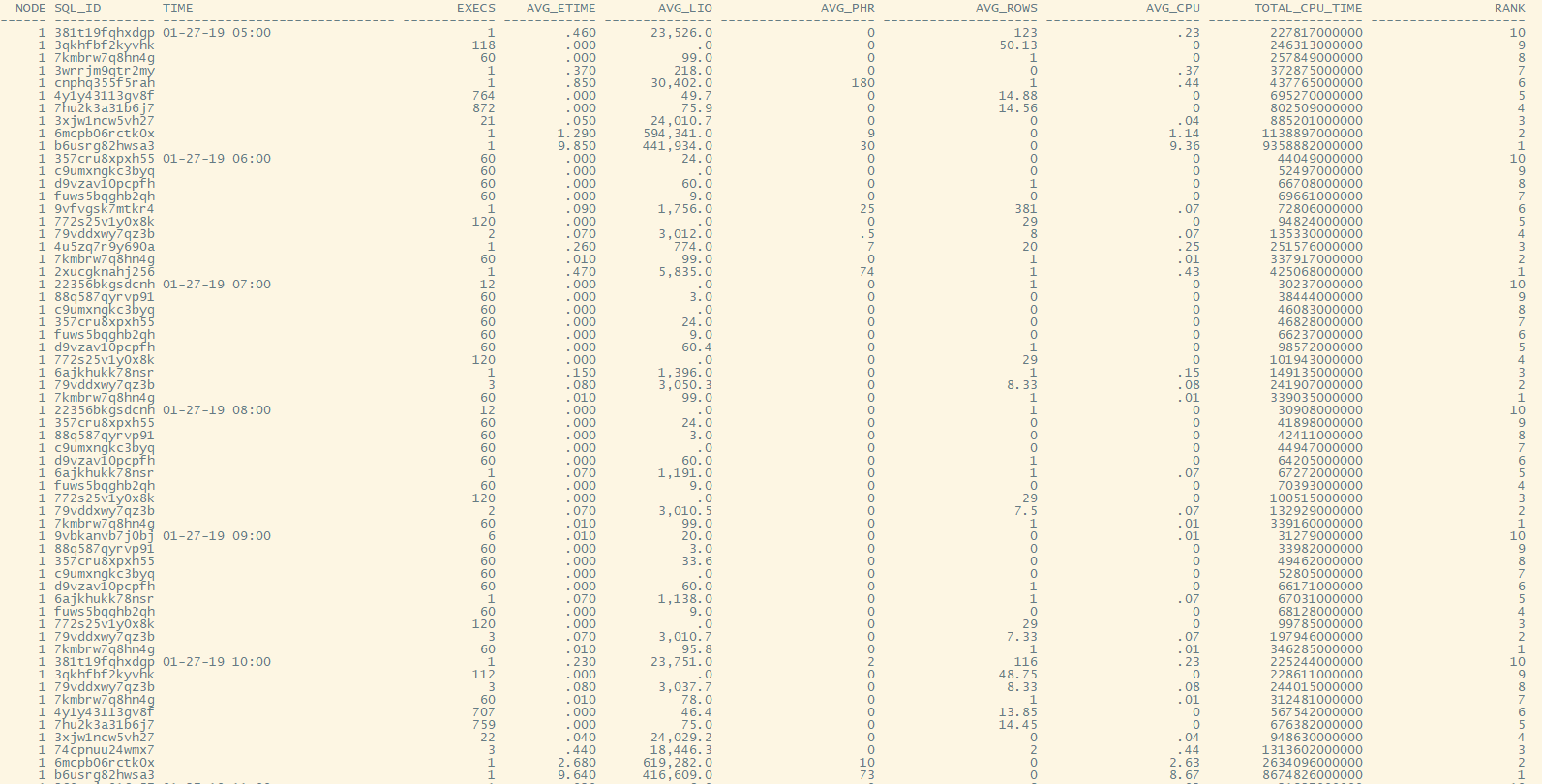 Oracle :How to find Historical TOP SQL’s