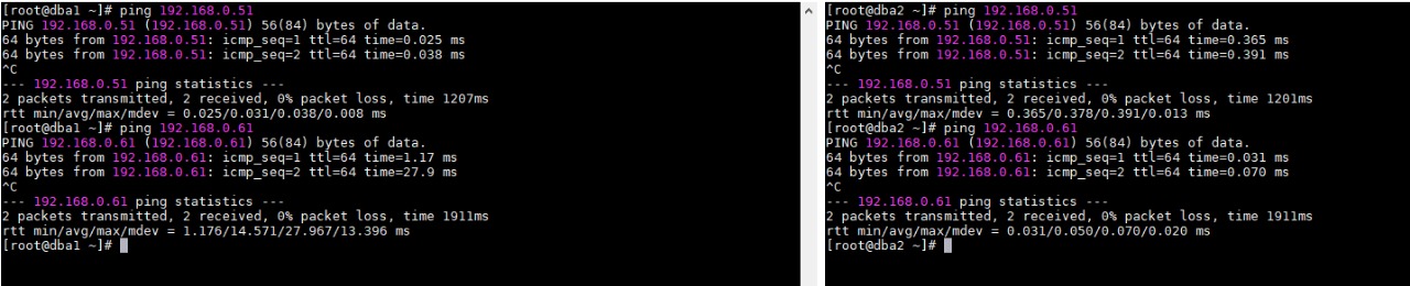 Protected: Shell :EXPORTING  DATA FROM REMOTE DATABASE USING NETWORK_LINK