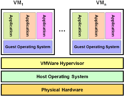 Containerized app workflow