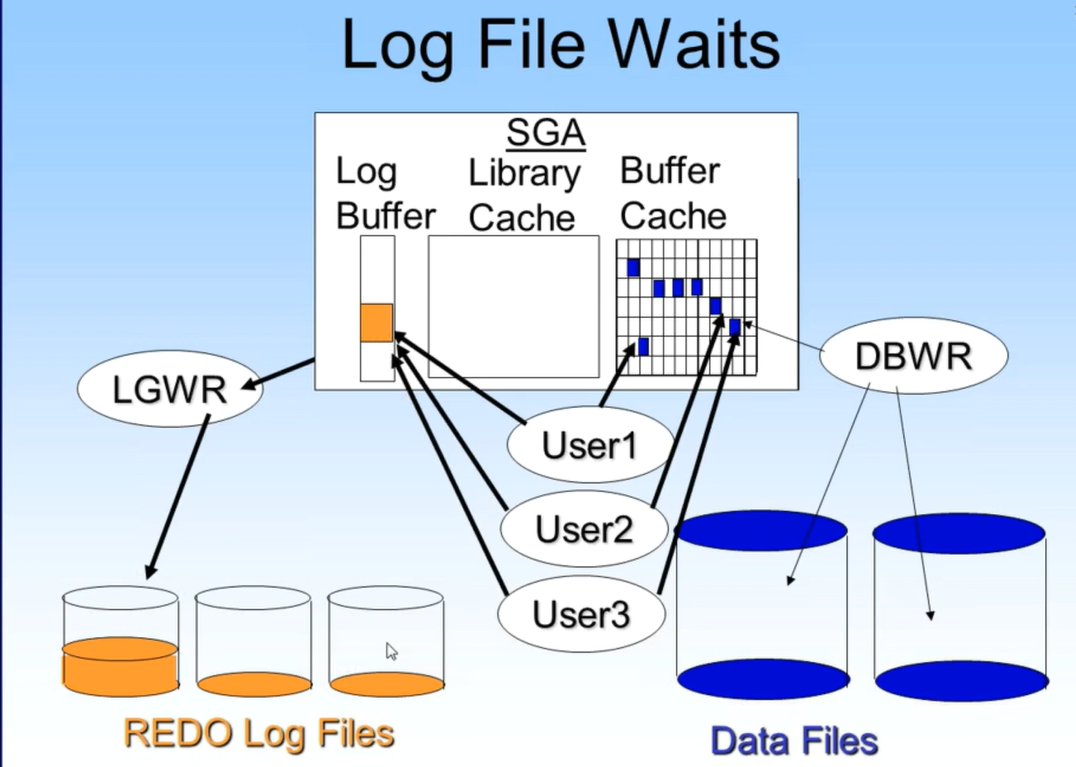 Oracle logging. Log file на отдельном контейнере. Log file kuberneteus. Log file fluentbit.